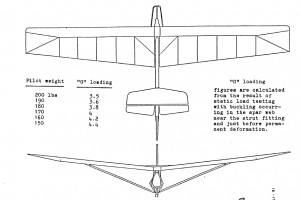SUPER FLOATER – PART103 ULTRALIGHT SAILPLANE PLANS FOR HOMEBUILD SIMPLE & CHEAP BUILD TUBE-DACRON