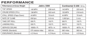ZENITH ZODIAC CH-650 - PLANS AND INFORMATION SET FOR HOMEBUILD AIRCRAFT